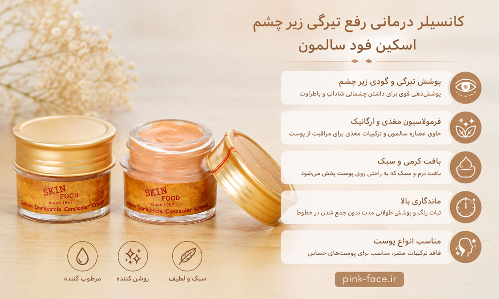 مقایسه پوشش تیرگی زیر چشم قبل و بعد از استفاده از کانسیلر سالمون اسکین فود