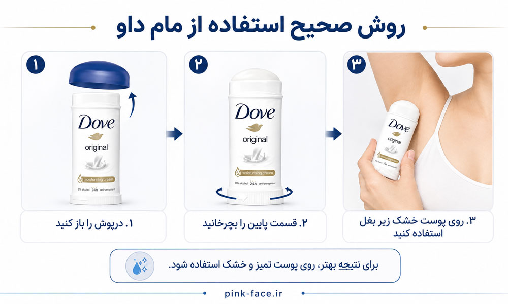 روش استفاده صحیح از مام قارچی داو مدل Original